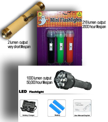 development of the flashlight copy development of the flashlight copy