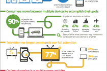 How Much We Stare At Our Various Screens?