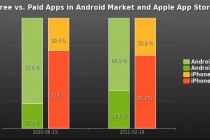 iPhone5 VS Androids