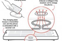 How Wireless Charging Works