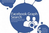 Facebook’s Graph Search Is Here – Check Your Privacy Settings