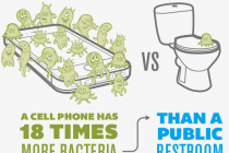 Quick And Easy Guide For Cleaning Your Smartphone