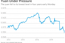 Chinese Yuan (CNY) Lowest Level in 4 Years: Source Now from China to Lock In Profits